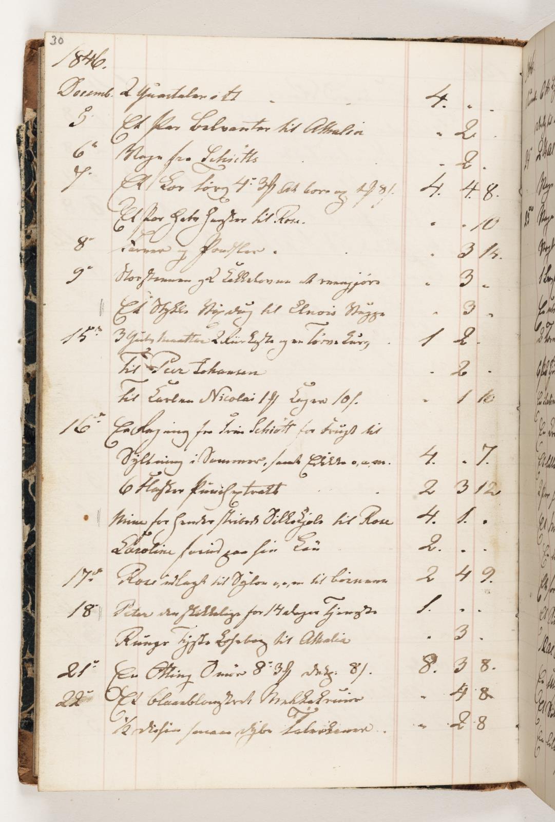Martinus Rørbye, Regnskab 1846