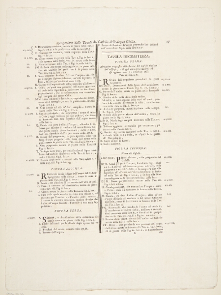 Giovanni Battista Piranesi, Oversigt over afbildningerne af Acqua a Giulia-fontænen. Tekstblad