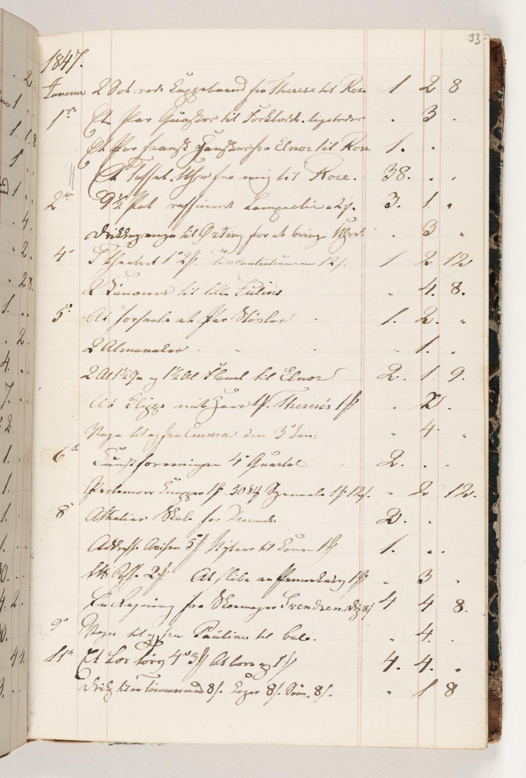 Martinus Rørbye, Regnskab 1847