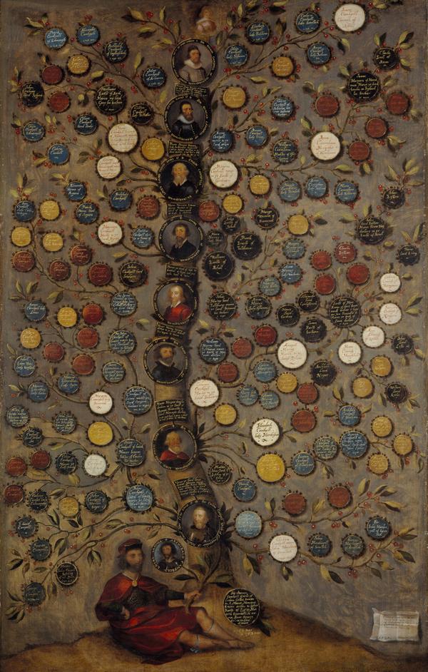 George Jamesone, Campbell of Glenorchy Family Tree