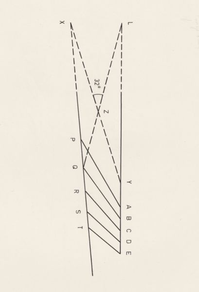 J Tinkelenberg, Schematic representation of the finger