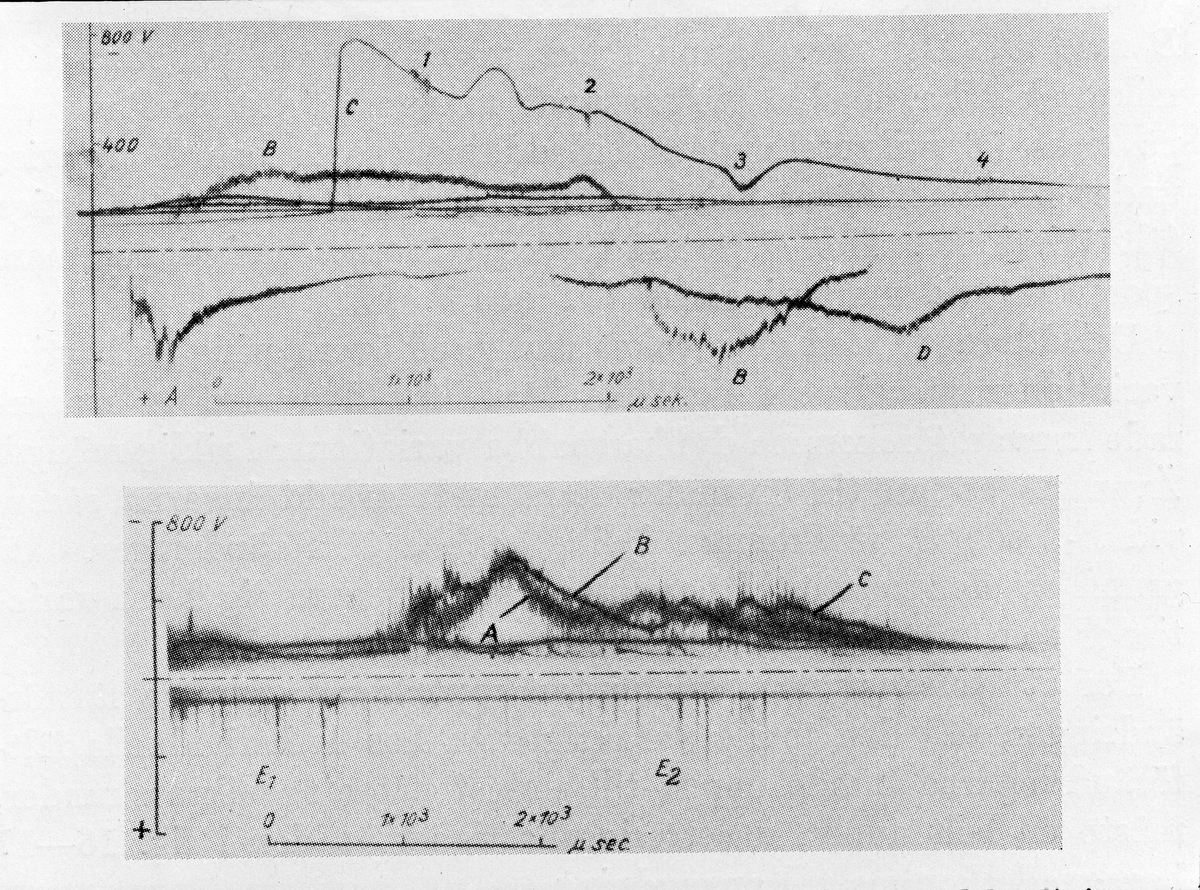 Paul Sandberg, Diagram - Institutet för högspänningsforskning, Husbyborg, Uppsala 1939