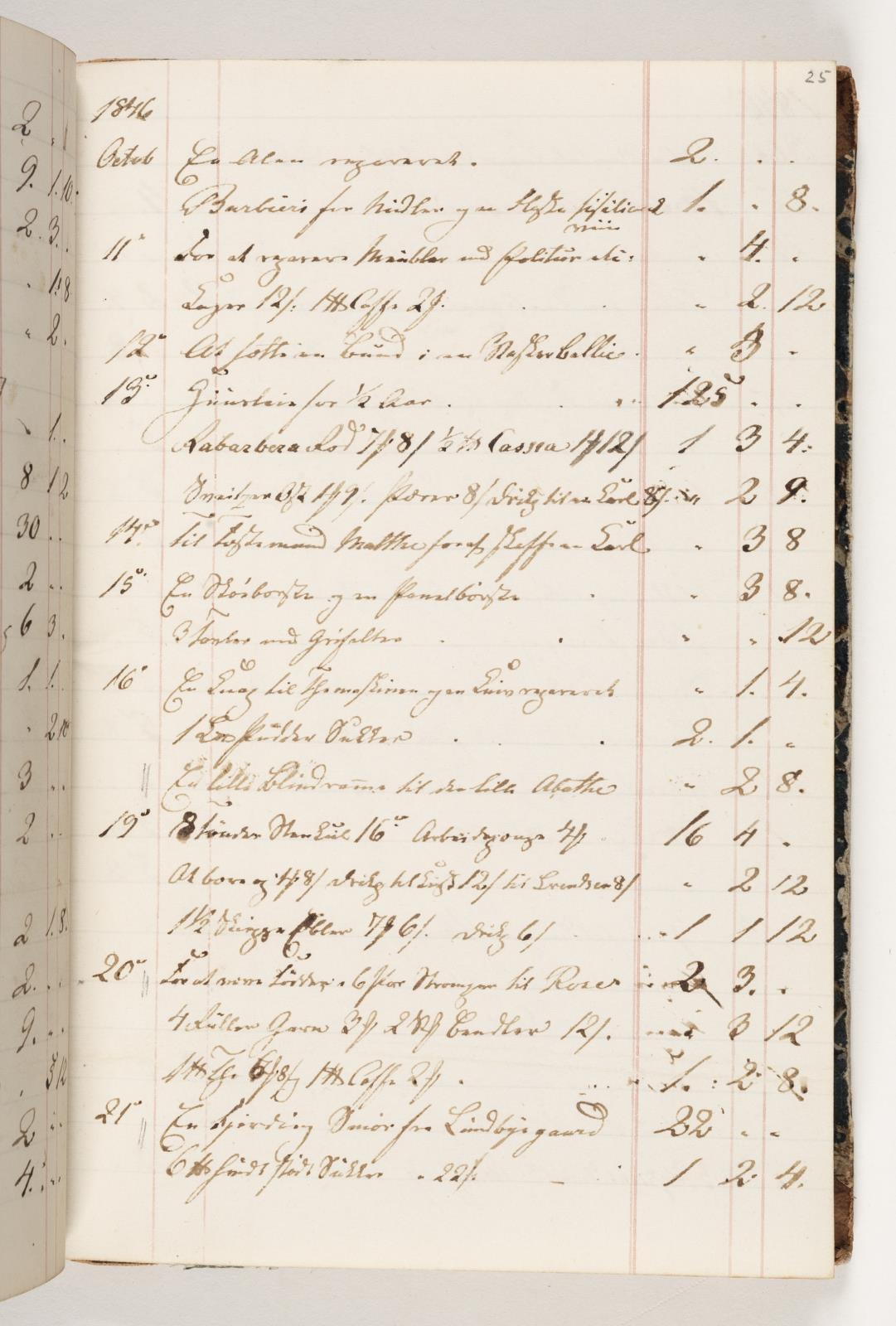 Martinus Rørbye, Regnskab 1846