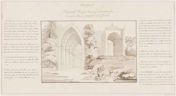 Unknown, Practical perspective of landscapes