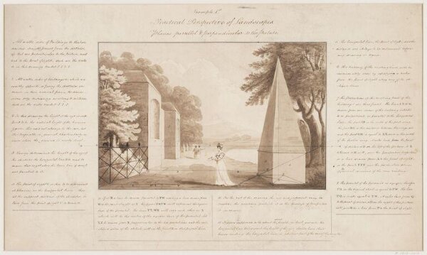 Unknown, Practical perspective of landscapes