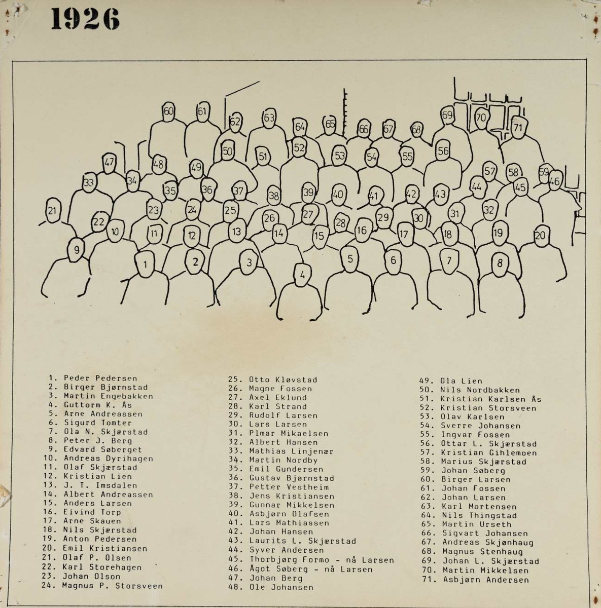 Anno Domkirkeodden, GR: 71 ARBEIDERE, KLEVFOS PAPIRFABRIKK, KLEVFOS CELLULOSE &PAPIRFABRIK A/S, ÅDALSBRUK Se Lautin 1976 side 153 for navn: side152. Dubb: 415-1810. 1. REKKE F. V. PEDER PEDERSEN, BIRGER BJØRNSTAD, MARTIN ENGEBAKKEN, GUTTORM K. ÅS, ARNE ANDREASSEN, SIGURD TOMTER, OLA N. SKJÆRSTAD, PETER J. BERG. 2 REKK…
