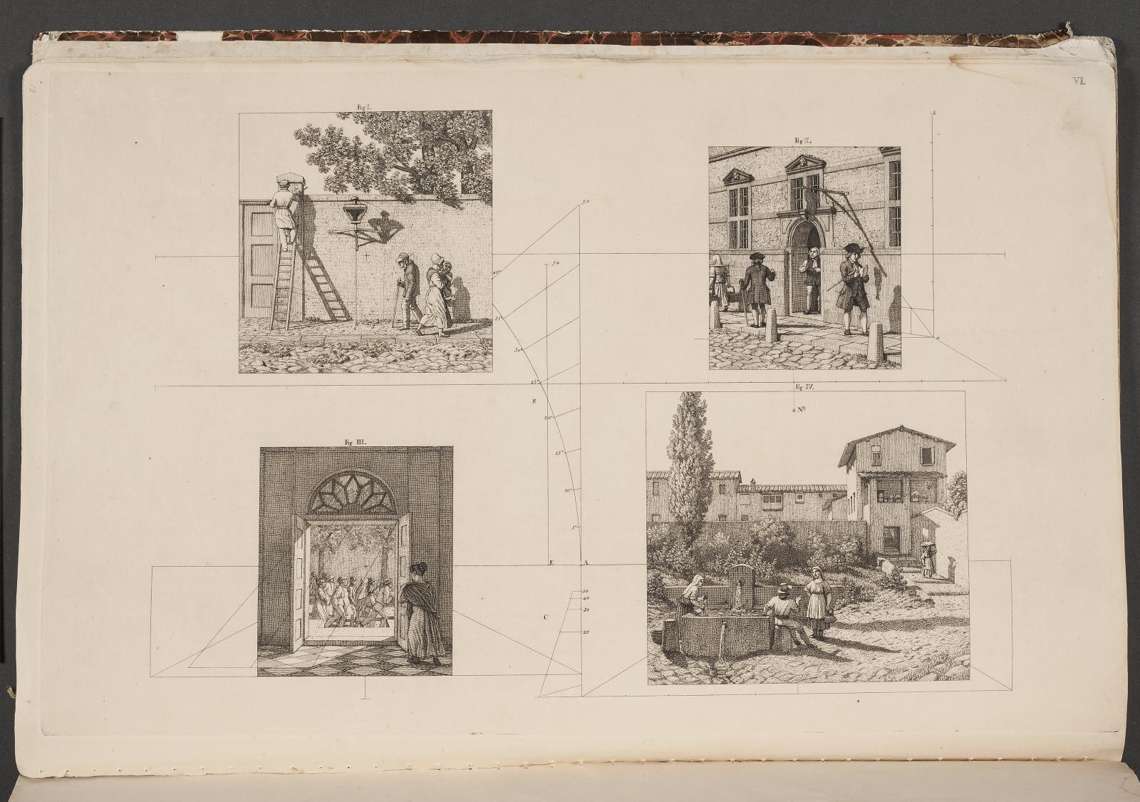 C.W. Eckersberg, "Linearperspectiven". Tavle VI