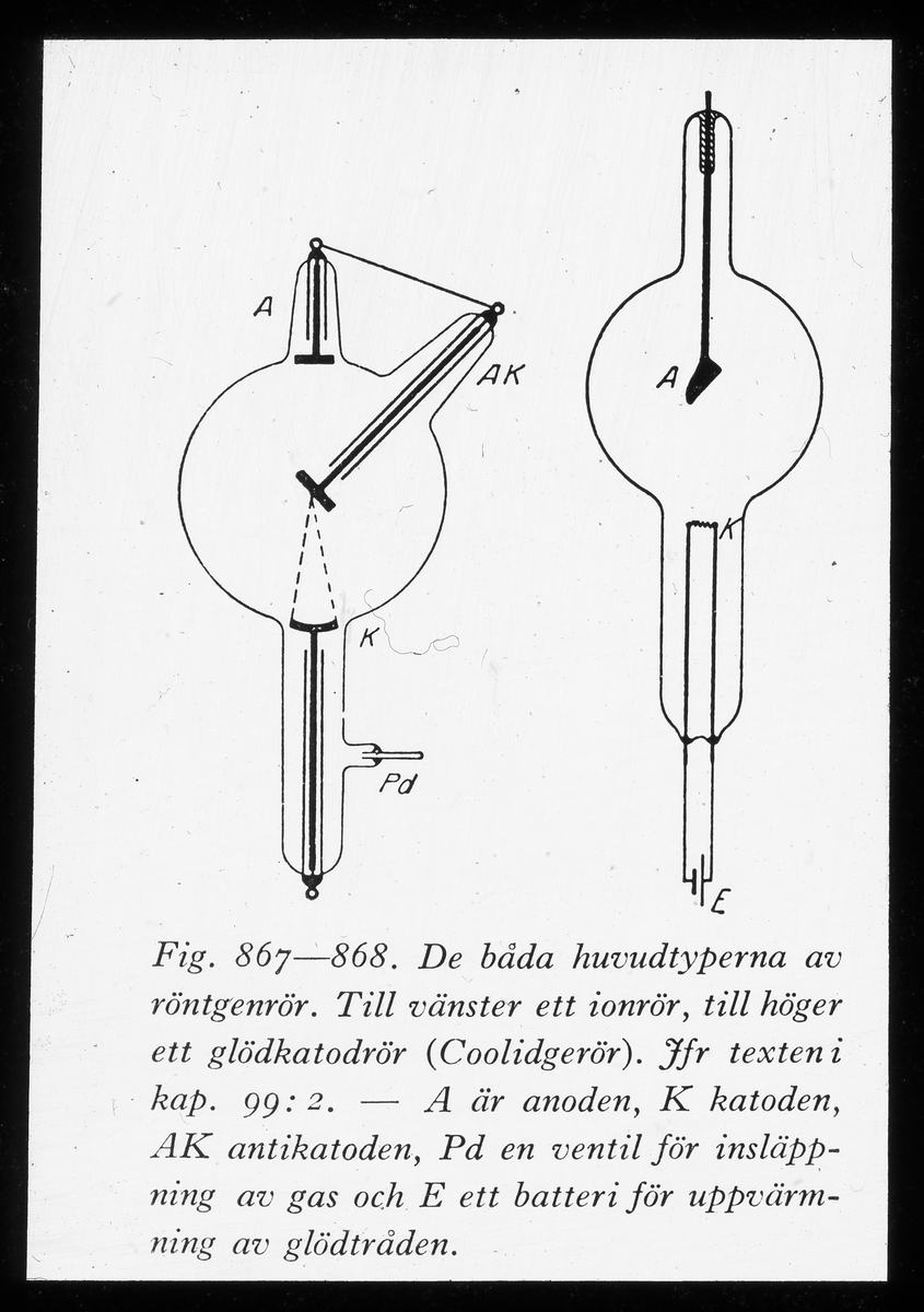 Unknown artist, Skioptikonbild från Institutionen för fotografi vid Kungliga Tekniska Högskolan. Använd av professor Helmer Bäckström som föreläsningsmaterial. Bäckström var Sveriges första professor i fotografi vid Kungliga Tekniska Högskolan i Stockholm 1948-1958. De båda huvudtyperna av röntgenrör. Till vänster…