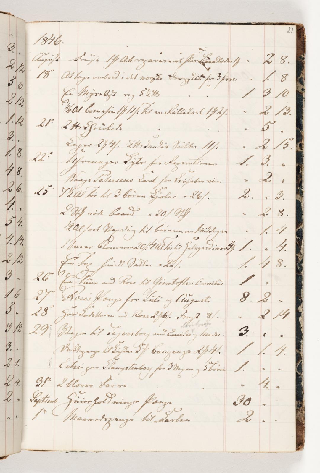 Martinus Rørbye, Regnskab 1846