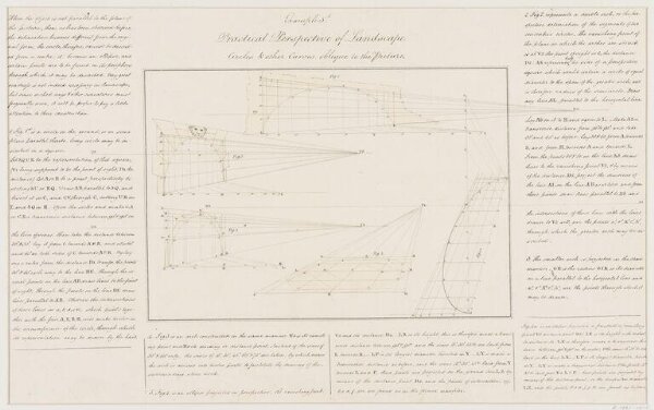 Unknown, Practical perspective of landscapes