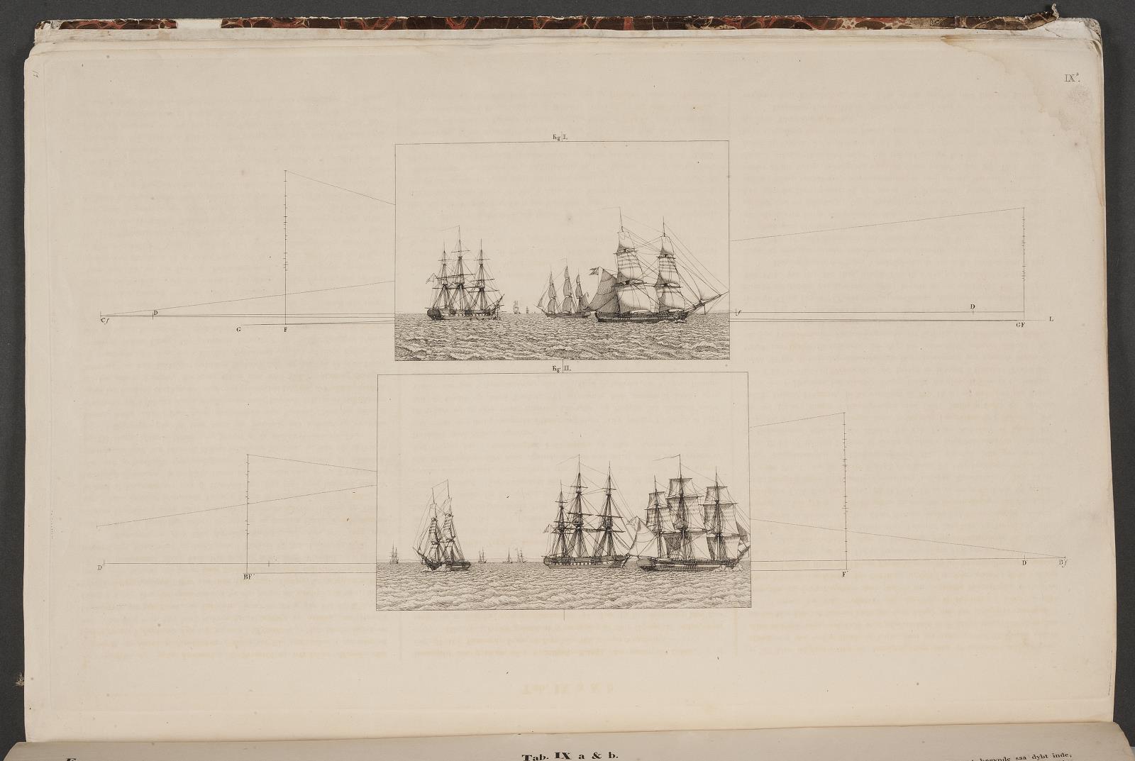 C.W. Eckersberg, "Linearperspectiven". Tavle IXb