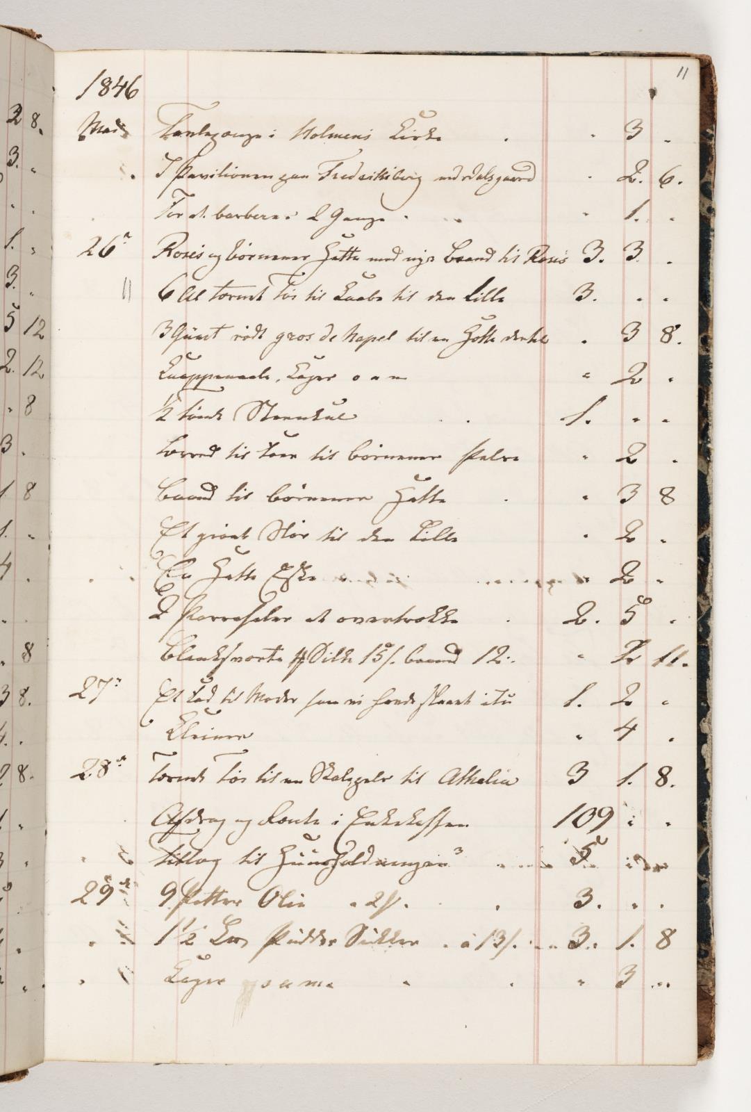 Martinus Rørbye, Regnskab 1846