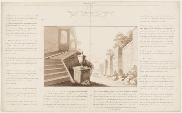 Unknown, Practical perspective of landscapes