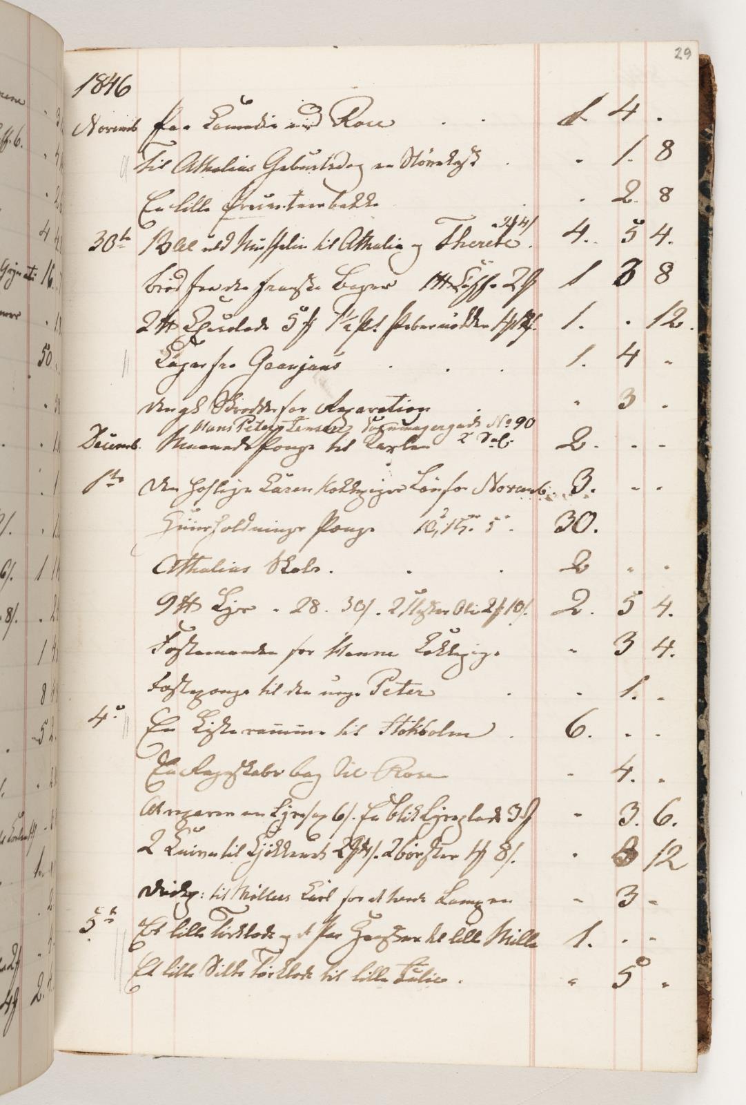 Martinus Rørbye, Regnskab 1846