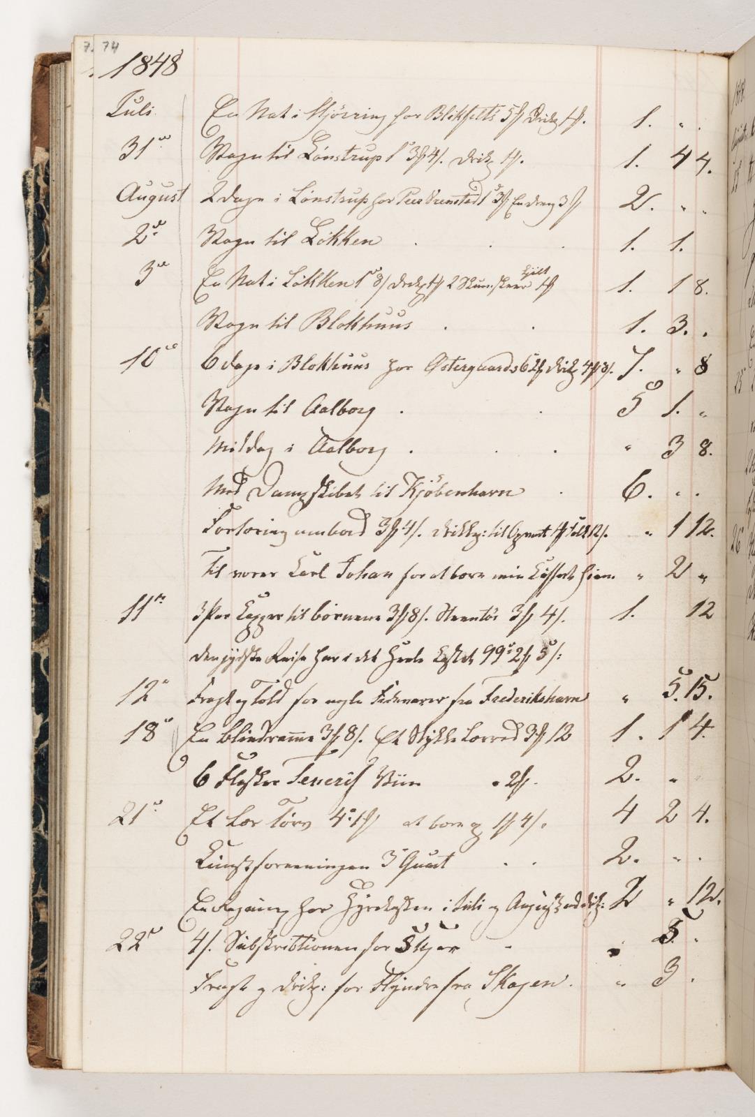Martinus Rørbye, Regnskab 1848