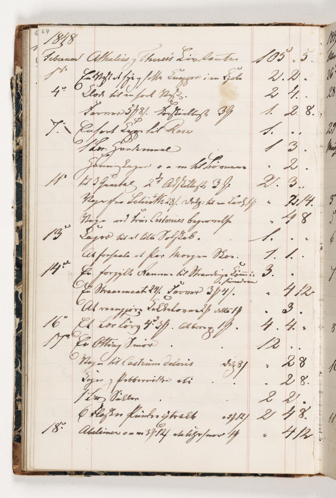 Martinus Rørbye, Regnskab 1848