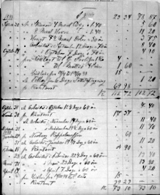 Anno Domkirkeodden, BERNT GUDBRANDSENS REGNSKAPSBOK, 1. 10 PR. 100 MØKKLASS, 0. 60 PR. DAG VINTER (12 TIMER) 1898, 0. 70 PR. DAG JUNI/JULI 1899, STENSVEEN
