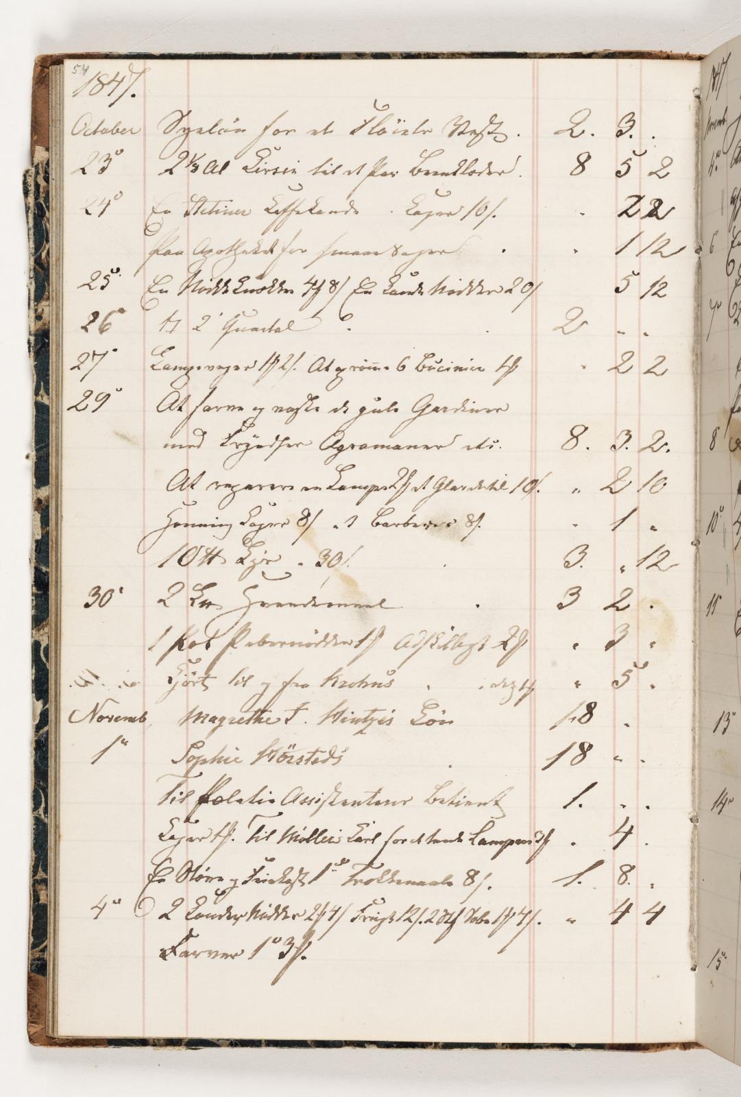 Martinus Rørbye, Regnskab 1847