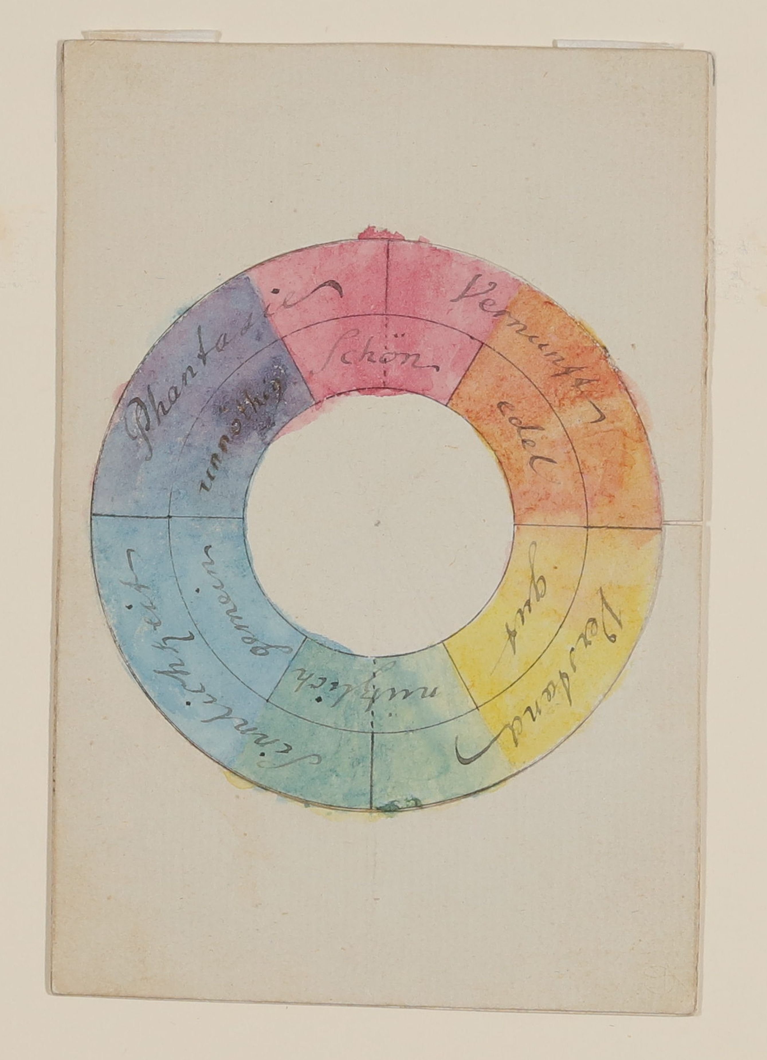 Johann Wolfgang von Goethe, Farbenkreis zur Symbolisierung des "menschlichen Geistes- und Seelenlebens"