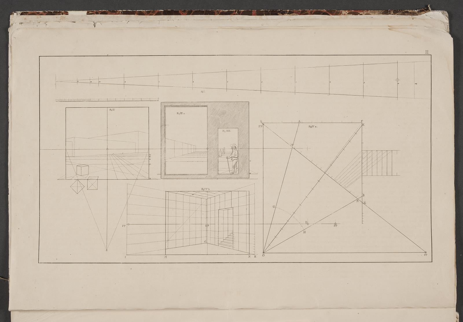 C.W. Eckersberg, "Linearperspectiven". Tavle II
