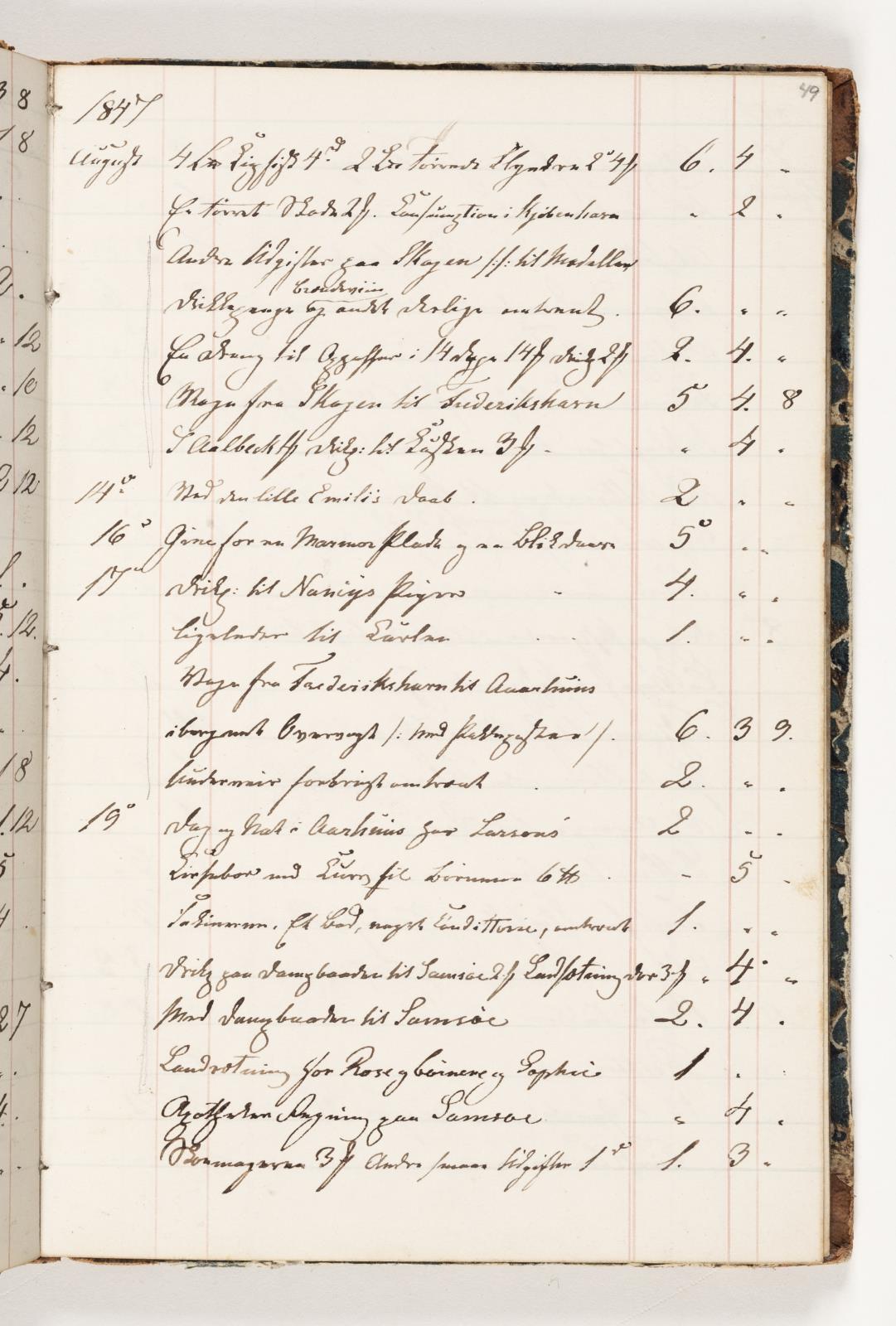 Martinus Rørbye, Regnskab 1847