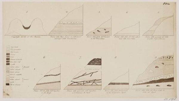 Parker, John Henry, Geology of Rome. From Brocchi, No. 1