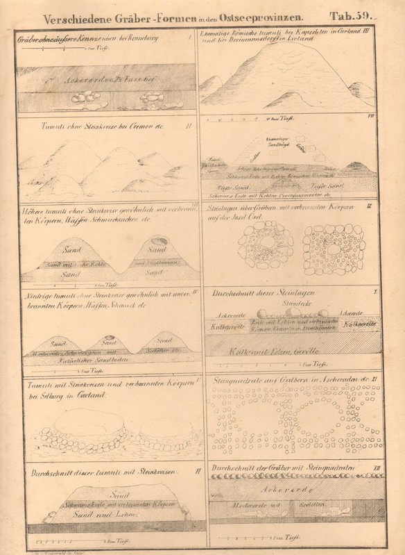 Unknown artist, Drawings from archaeological finds from the Estonian, Livonian and Curonian Spit. Miscellaneous rock forms in the Baltic Sea provinces