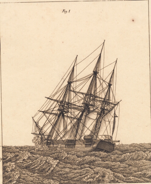 C.W. Eckersberg, En korvet i storm. Illustration til "Linearperspectiven", Tavle X