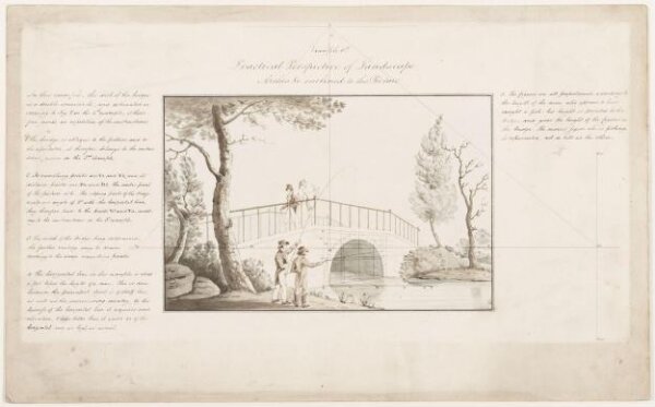 Unknown, Practical perspective of landscapes