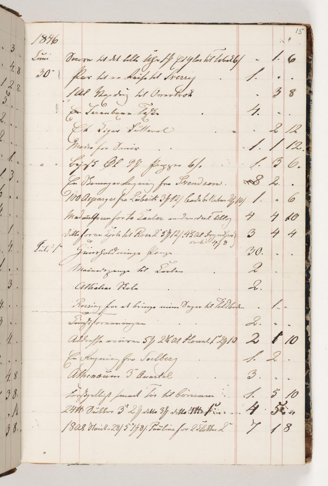 Martinus Rørbye, Regnskab 1846