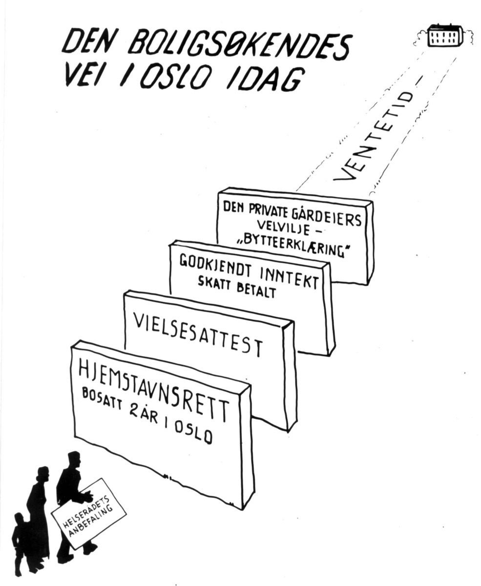 Nanna Broch, Tekstplansje som viser gangen i å søke bolig. Fra lysbildeserie til utstilling på Østkantutstillingen 1934, "Den var vår, denne jord". Om tomteproblemer i Oslo. Fra boliginspektør Nanna Brochs boligundersøkelser i Oslo 1920-årene.