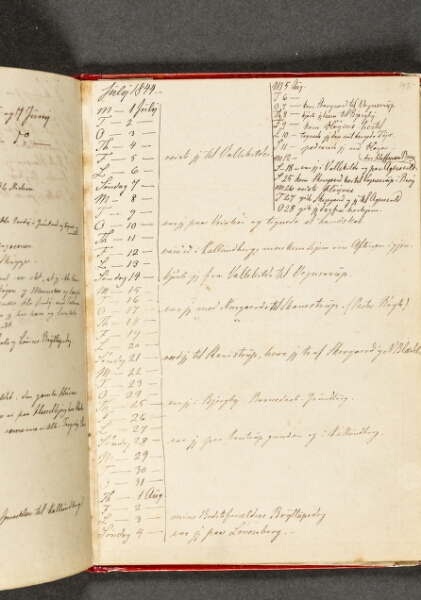 Johan Thomas Lundbye, Rejse Almanak. Side 143