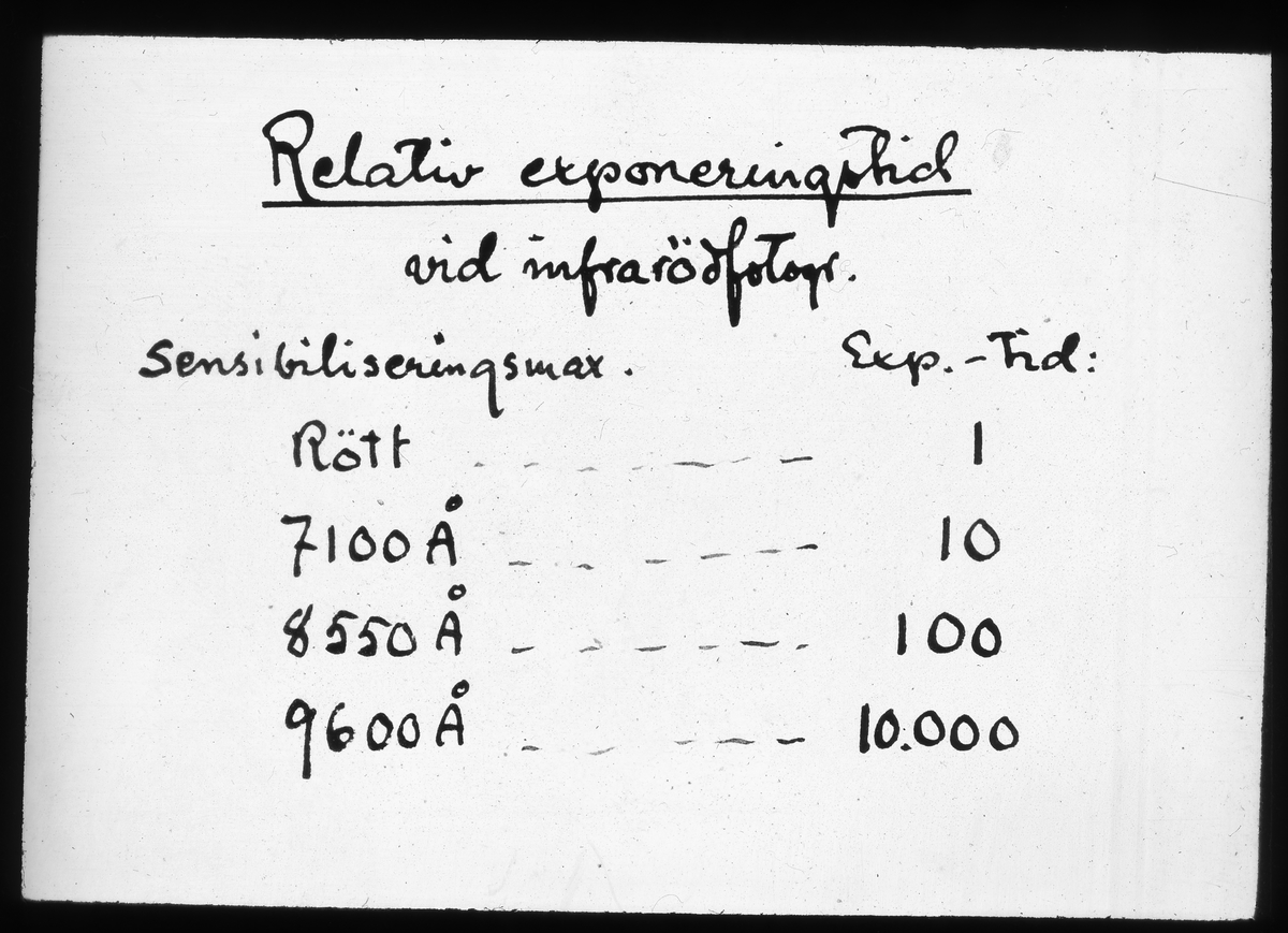 Unknown artist, Skioptikonbild från Institutionen för fotografi vid Kungliga Tekniska Högskolan. Använd av professor Helmer Bäckström som föreläsningsmaterial. Bäckström var Sveriges första professor i fotografi vid Kungliga Tekniska Högskolan i Stockholm 1948-1958. Beskrivning av relativ exponeringstid vid infrar…