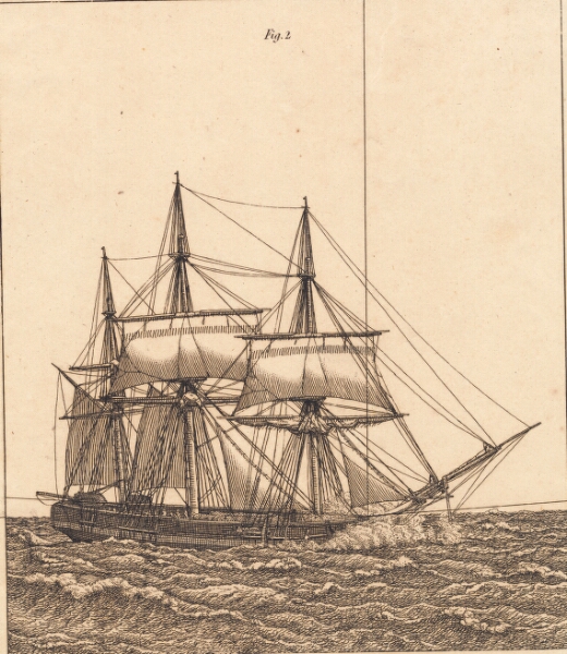 C.W. Eckersberg, En korvet for fulde sejl. Illustration til "Linearperspectiven", Tavle X