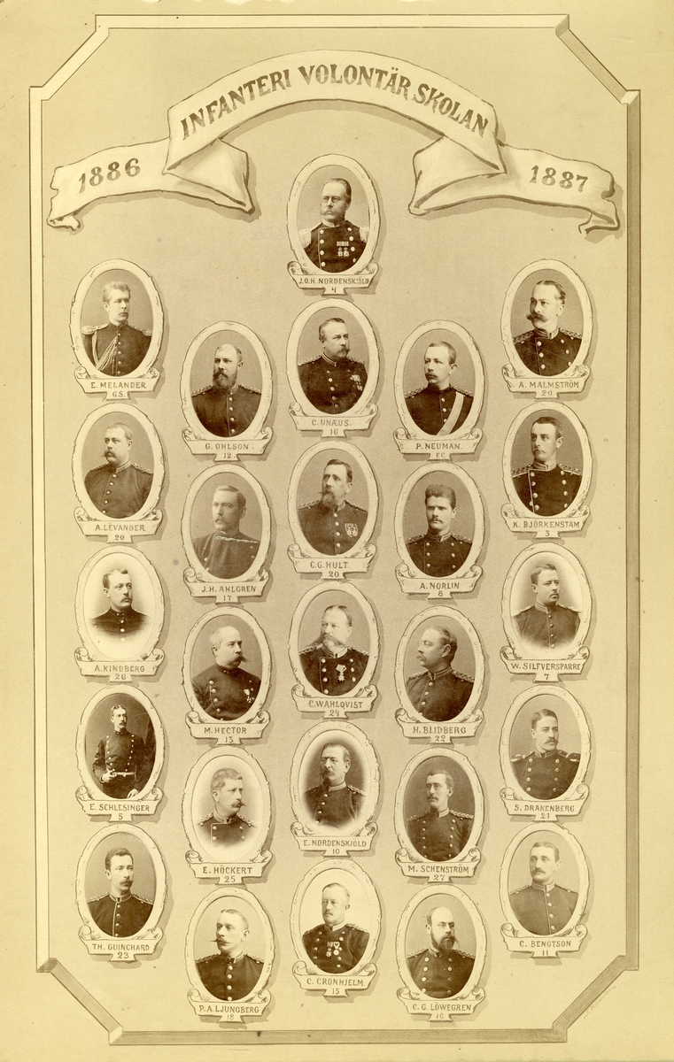 Axel Sjöberg & Co, Infantry Volunteer School 1886-1887.