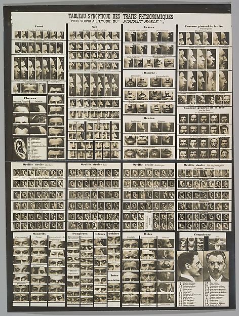 Alphonse Bertillon, Tableau synoptic des traits physionomiques: pour servir a l'étude du "portrait parlé"