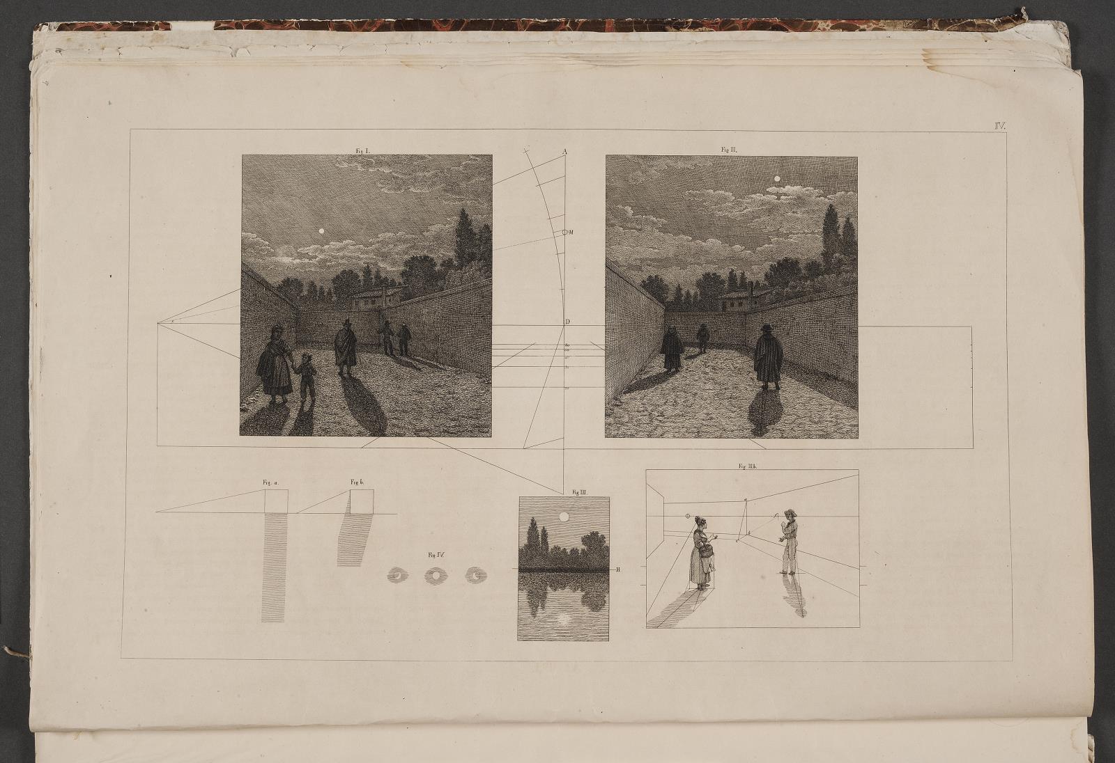 C.W. Eckersberg, "Linearperspectiven". Tavle IV